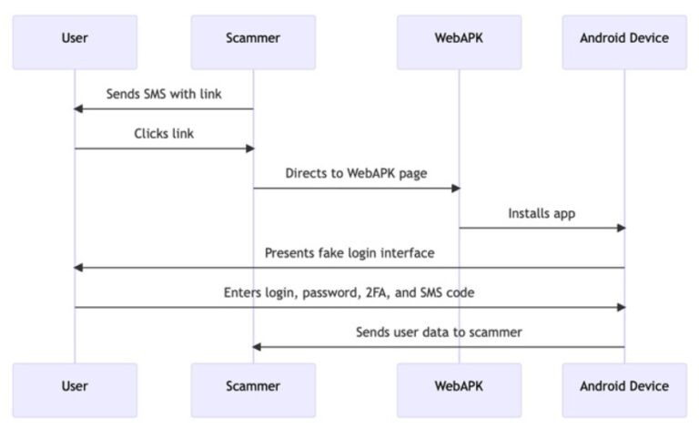 hacker WebAPK