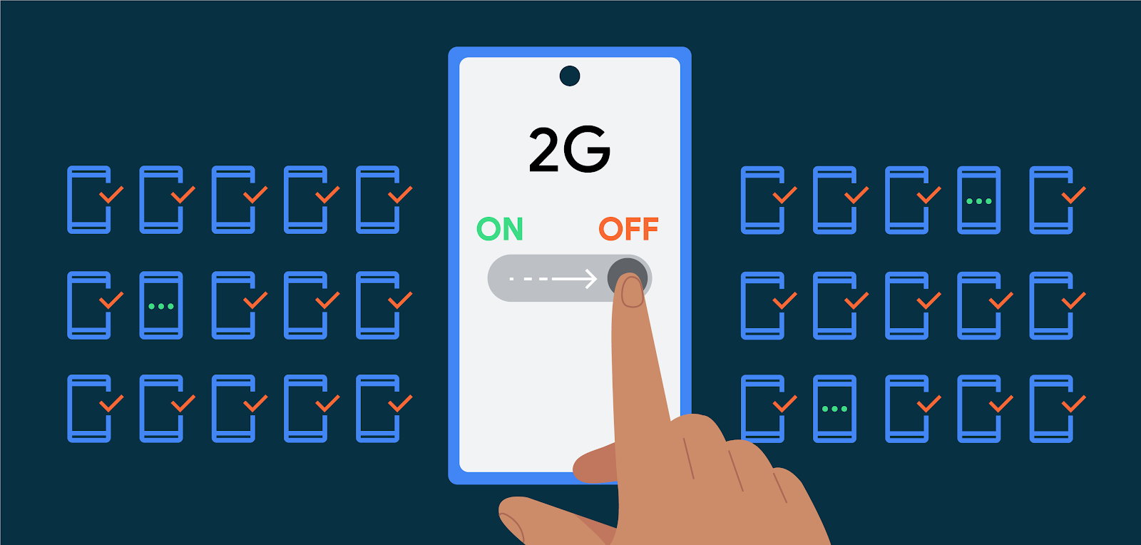 Android Enterprise sicurezza disattivazione 2G