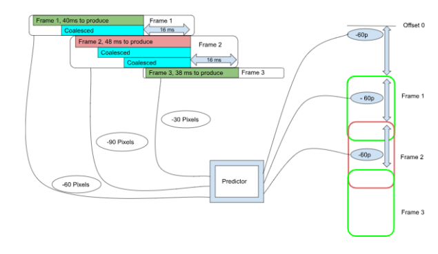 Analisi di Chromium per Google Chrome