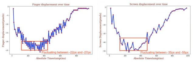 Analisi di Chromium per Google Chrome