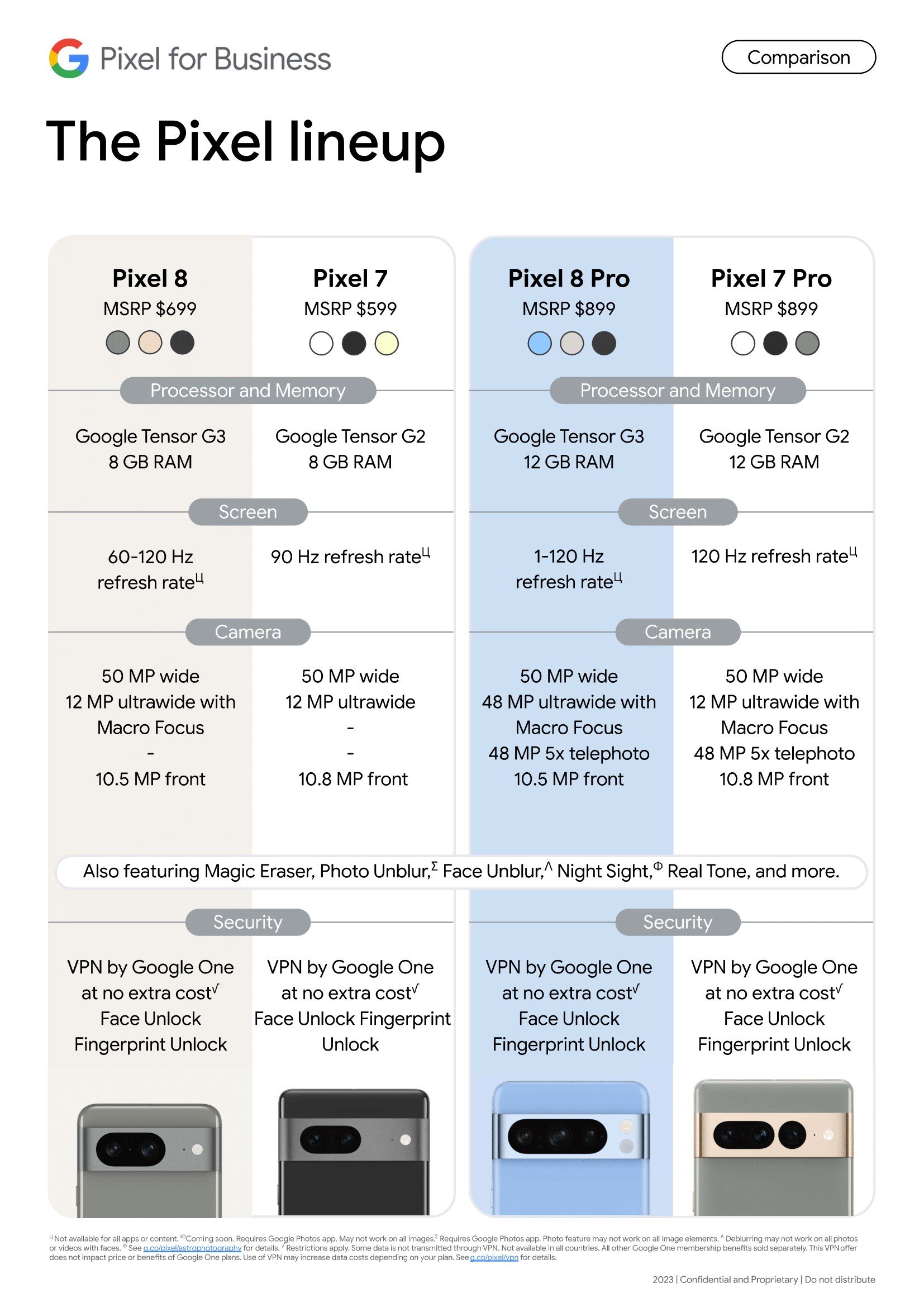 Infografica di confronto Google Pixel 8, Google Pixel 7, Google Pixel 8 Pro, Google Pixel 7 Pro