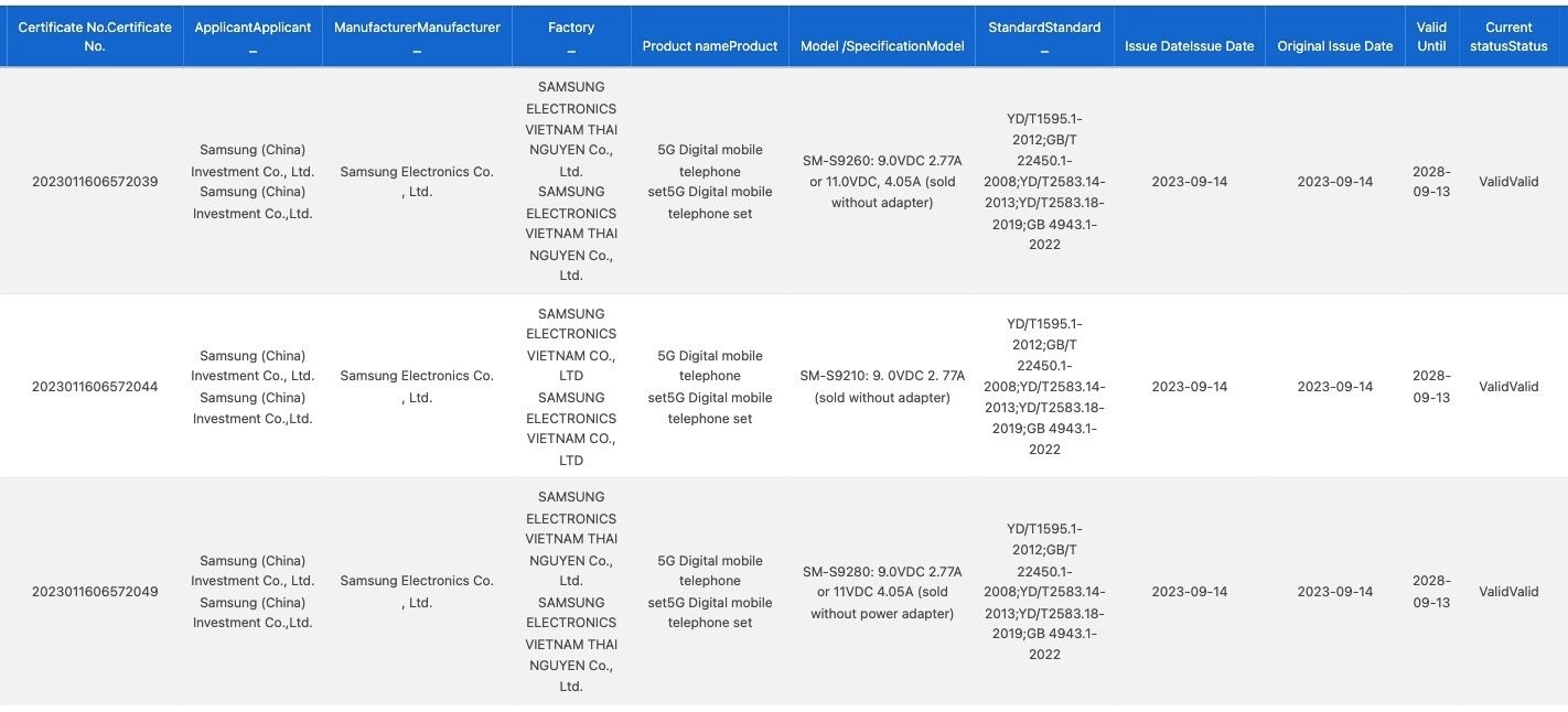 serie Samsung Galaxy S24 certificazione 3C