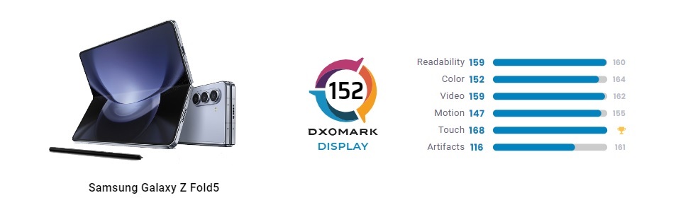 Samsung Galaxy Z Fold5 test display DxOMARK