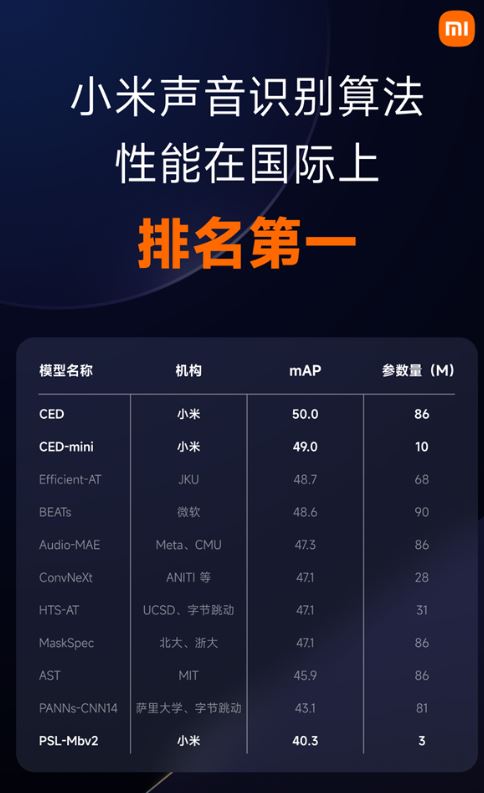Xiaomi