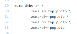 Google Tensor G3 - packaging FoPLP e iPoP