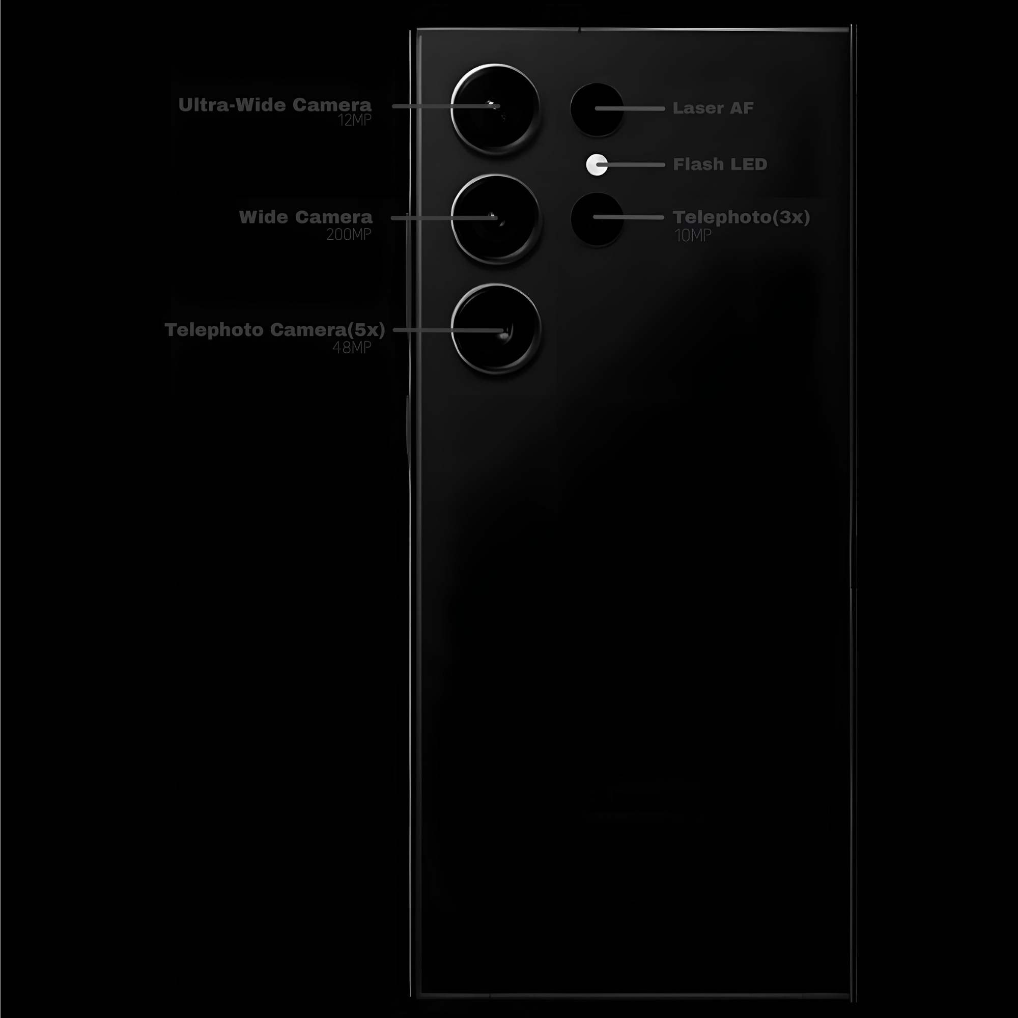 Samsung Galaxy S24 Ultra - comparto fotografico leak