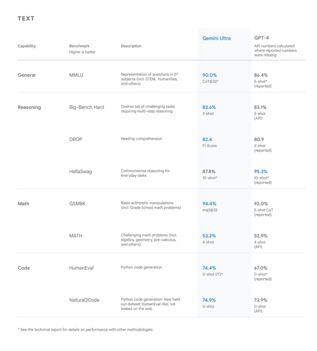 Google Gemini
