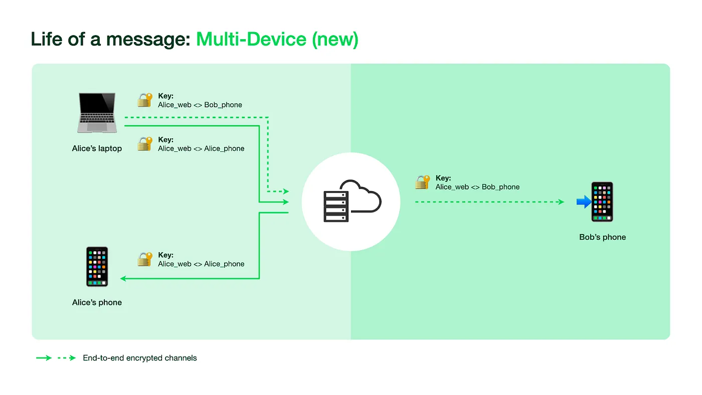 whatsapp crittografia end-to-end