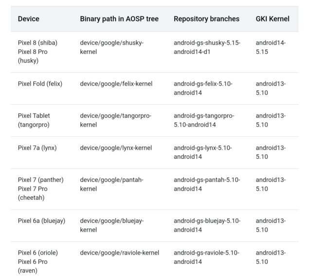 Google Pixel kernel