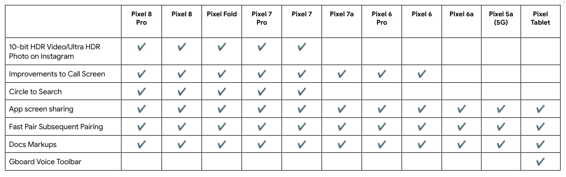 Amdroid 14 QPR2 - Pixel Feature Drop marzo 2024 recap