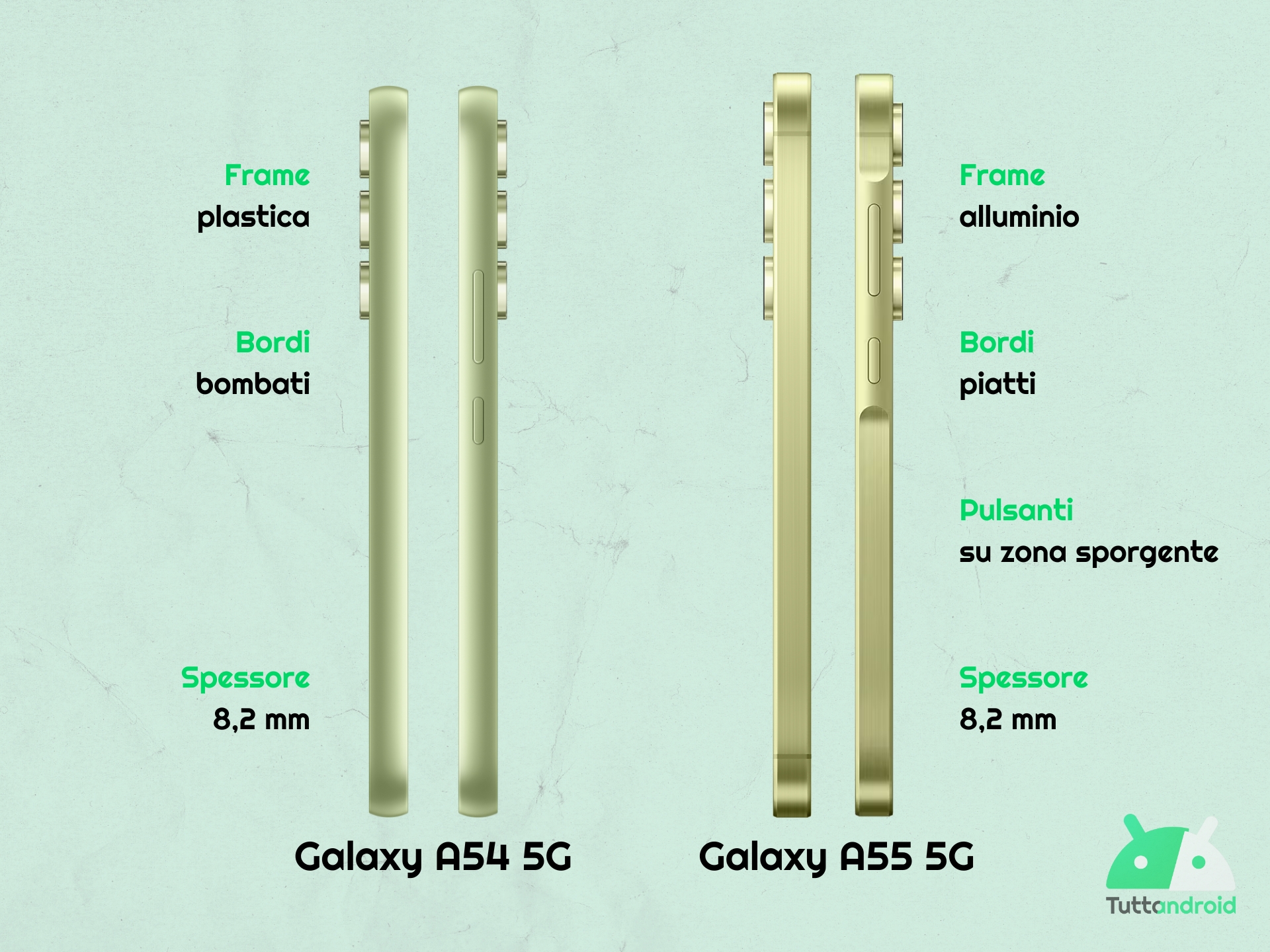 Samsung Galaxy A54 5G vs Samsung Galaxy A55 5G - confronto bordi laterali