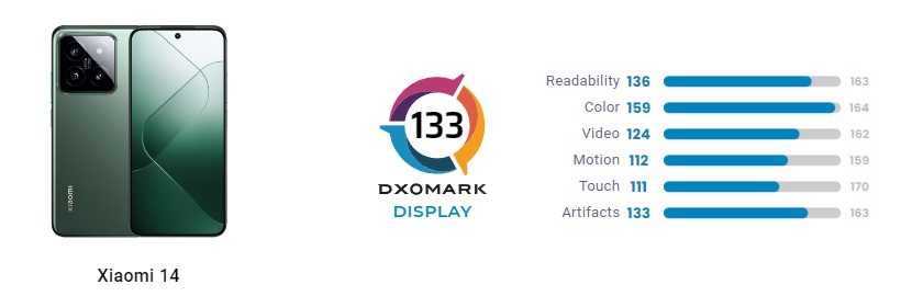 Xiaomi 14 - DxOMark display