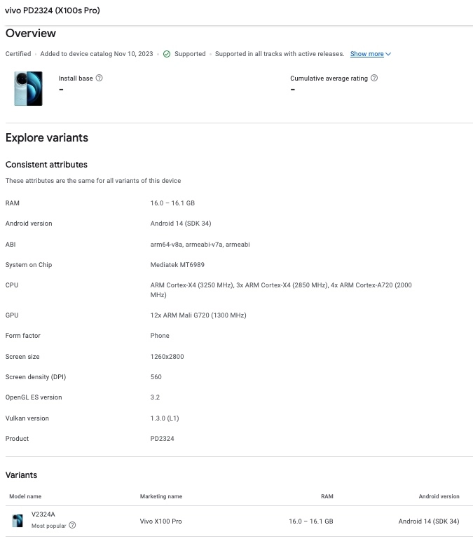 vivo X100s Pro Google Play Console