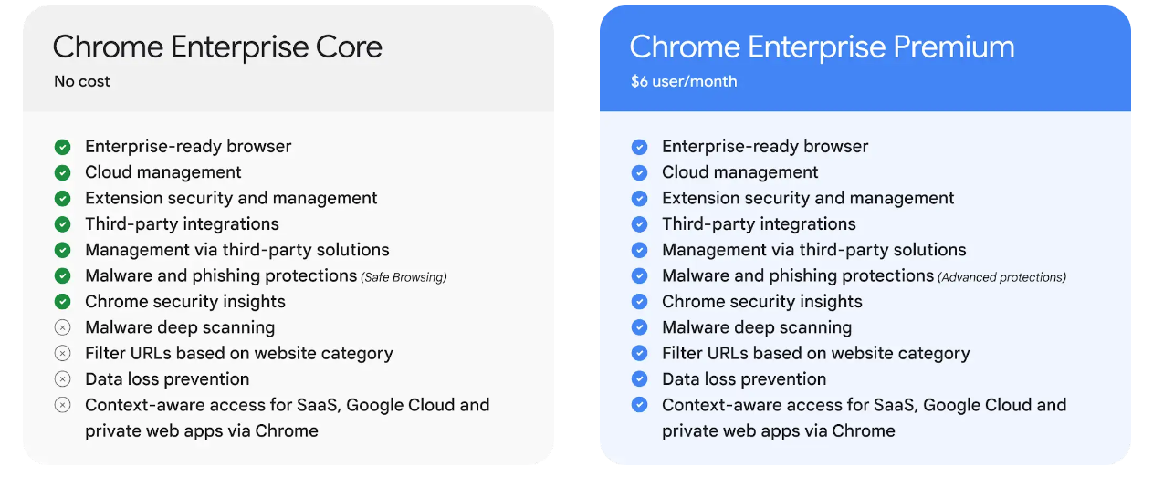 differenze piani Google Chrome Enterprise