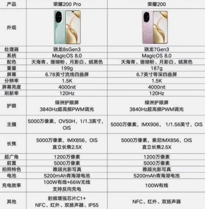 HONOR 200 e HONOR 200 Pro