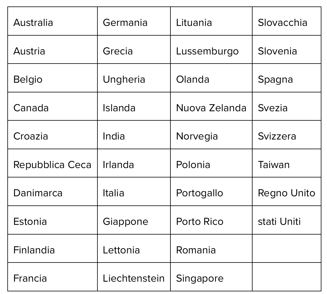Elenco completo Paesi in cui Pixel 5G è supportato. 