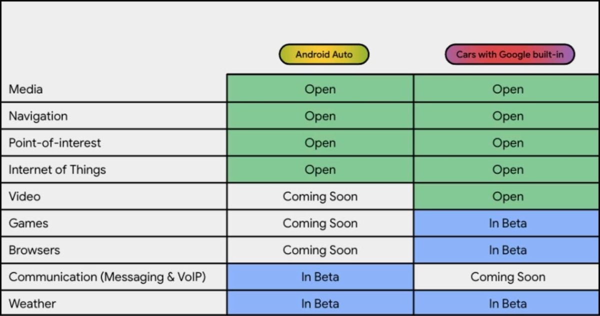 Android Auto categorie app