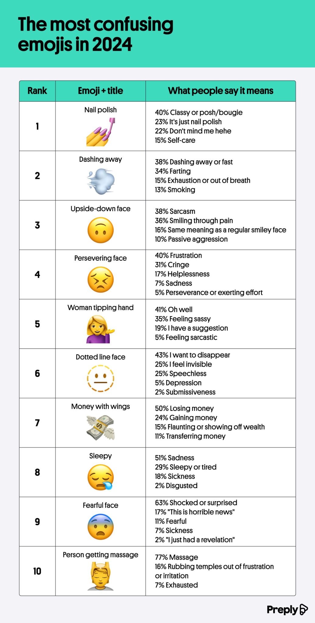 emoji fraintese