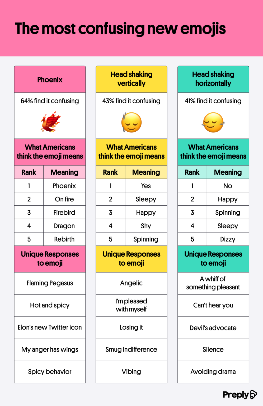 emoji fraintese
