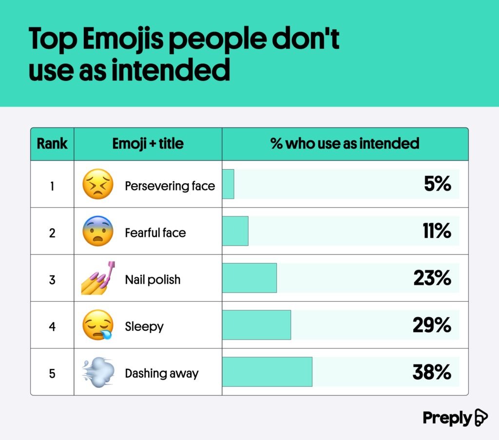 emoji fraintese