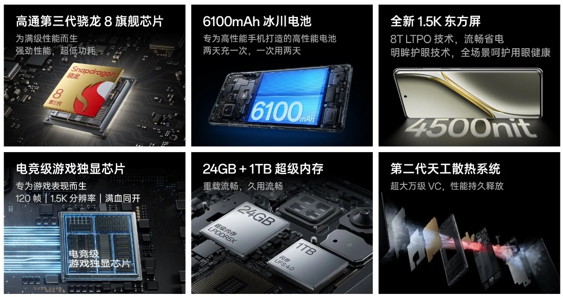 OnePlus Ace 3 Pro spec