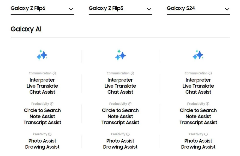 Galaxy AI dispositivi vecchi