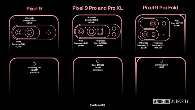 Pixel 9 Fotocamera