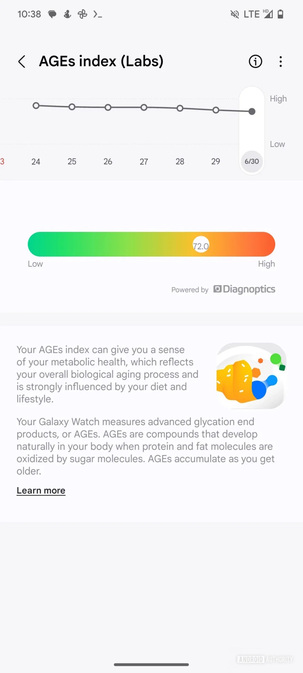 Samsung indice AGE
