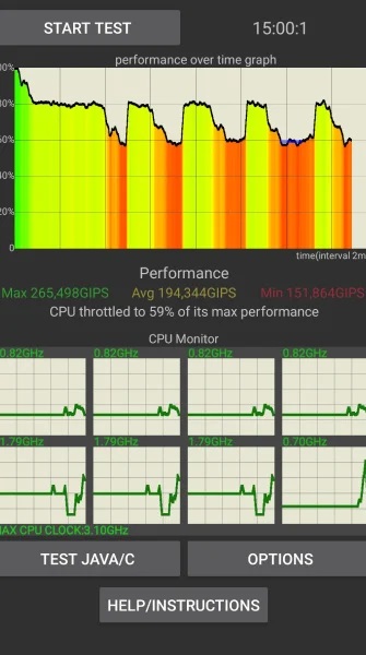 Google Tensor G4 stress test