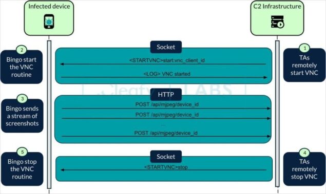 Malware BingoMod