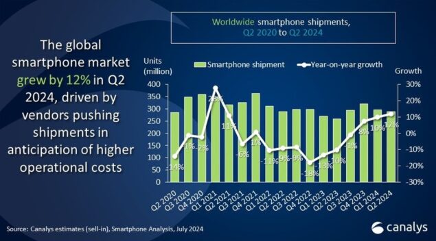 Rapporto Canalys mercato smartphone 1
