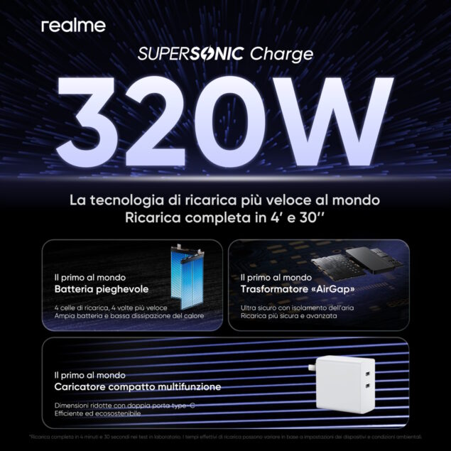Realme SuperSonic Charge
