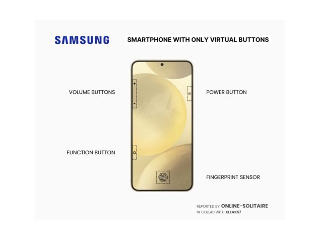 Smartphone Samsung senza tasti fisici
