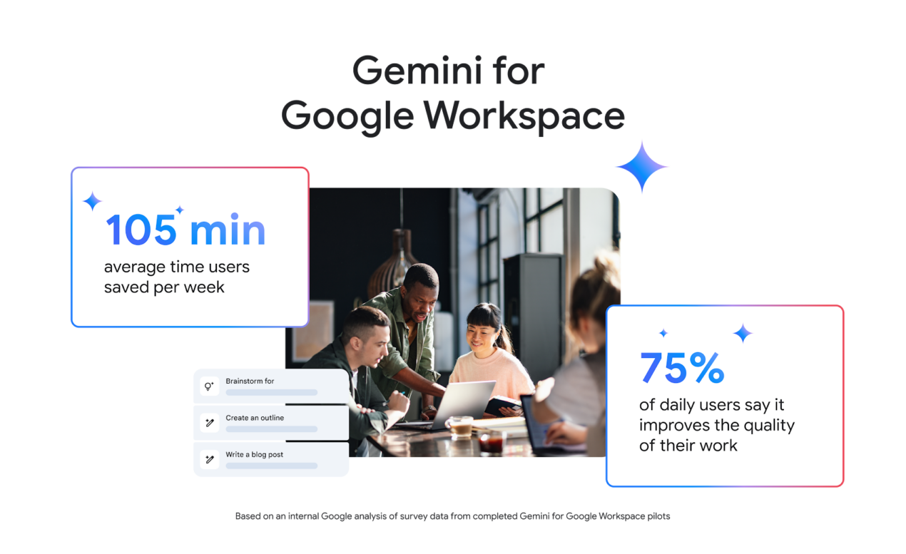 Gemini per Google Workspace ora sa parlare in italiano