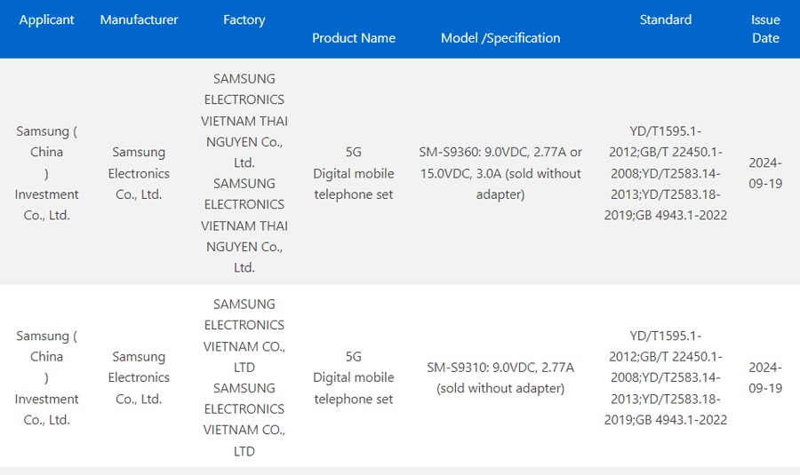 velocità ricarica Samsung Galaxy S25 e S25+ certificazione CCC