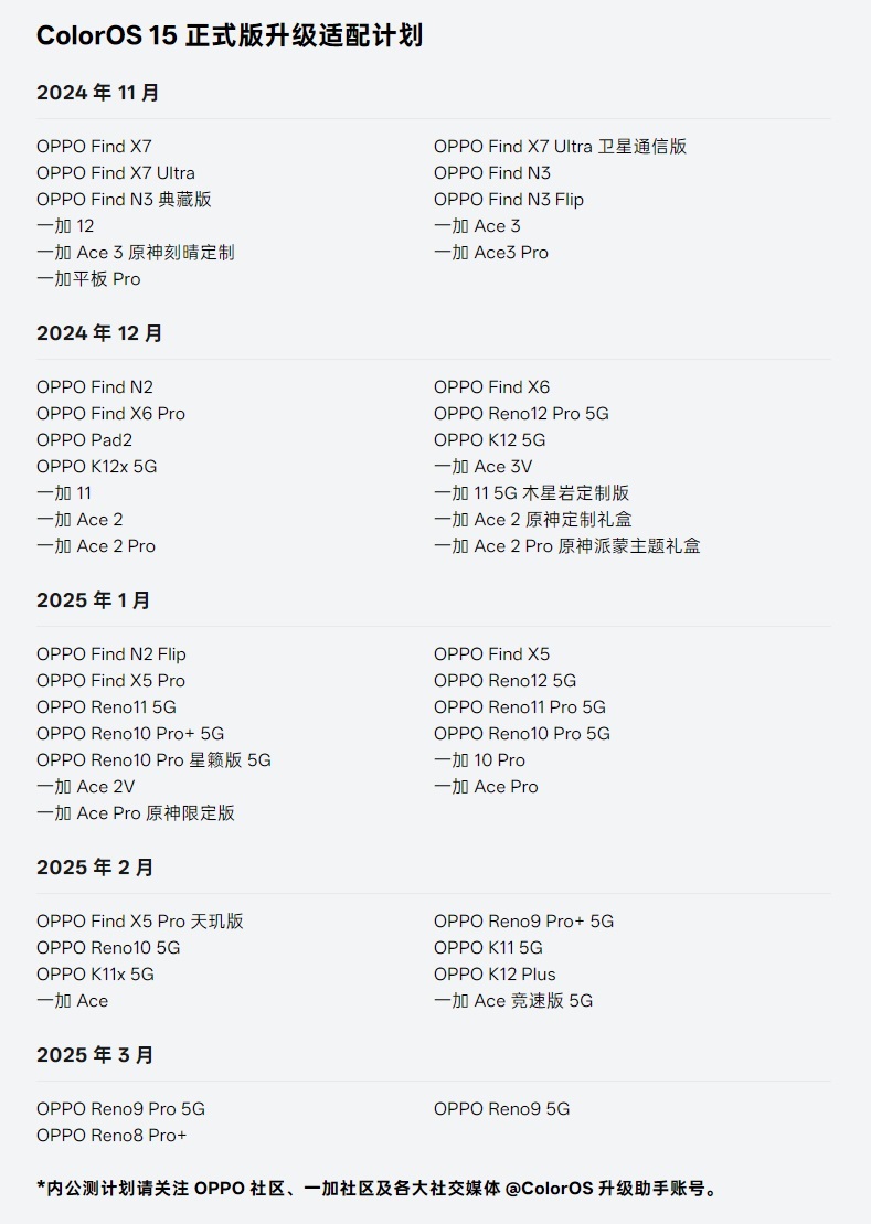 ColorOS 15 Roadmap Cina