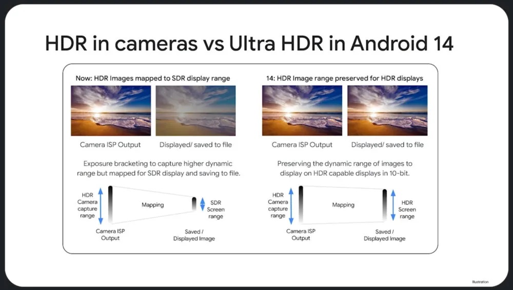 HDR Ultra HDR Android iOS-1