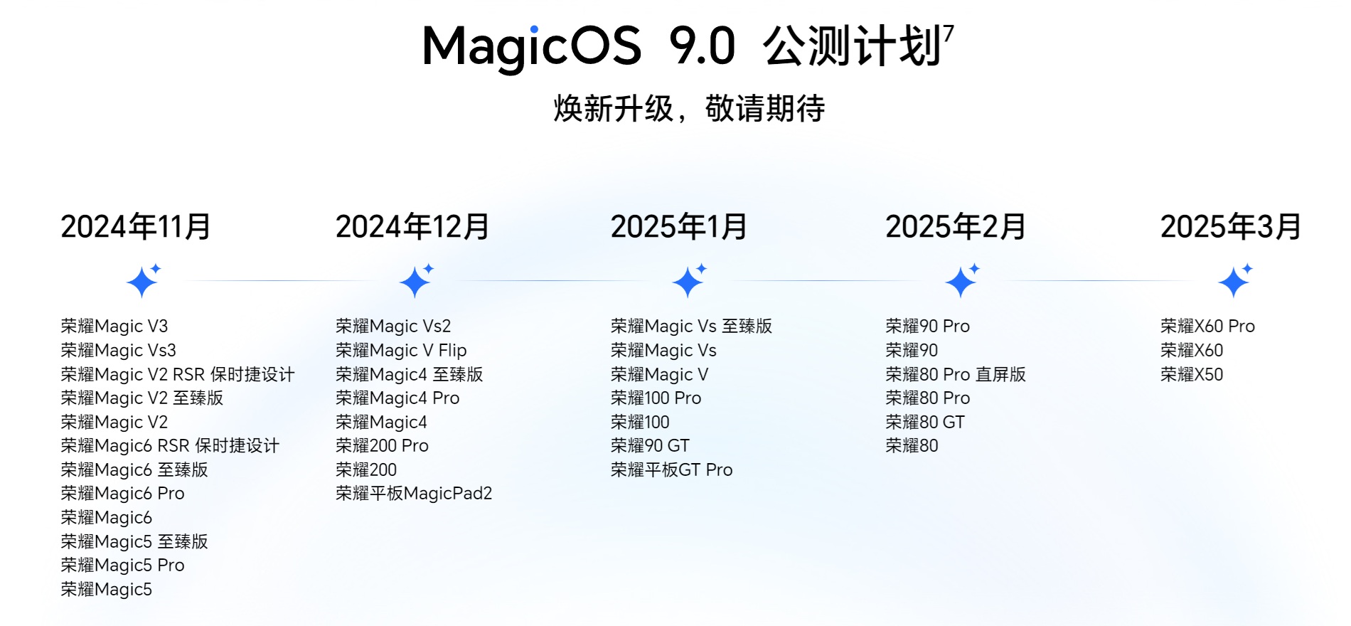 HONOR MagicOS 9.0 roadmap public beta