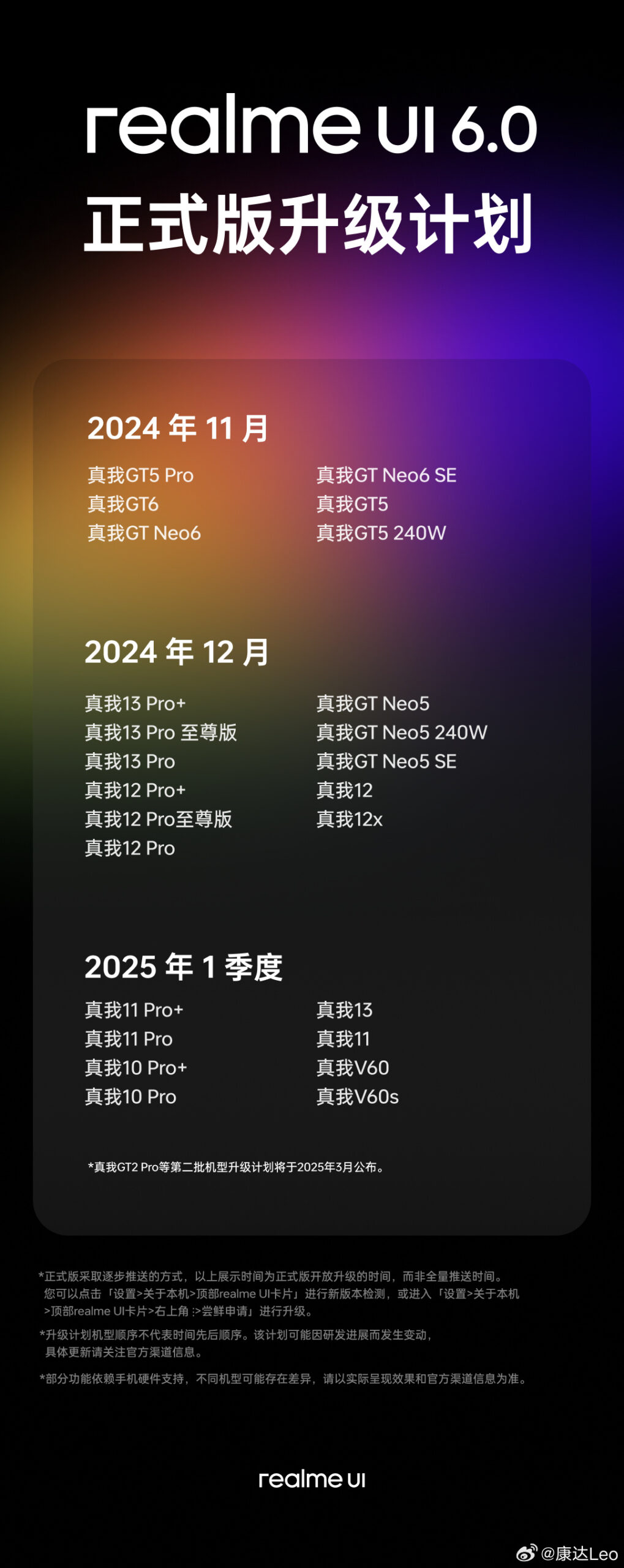 Realme UI 6 Roadmap Cina