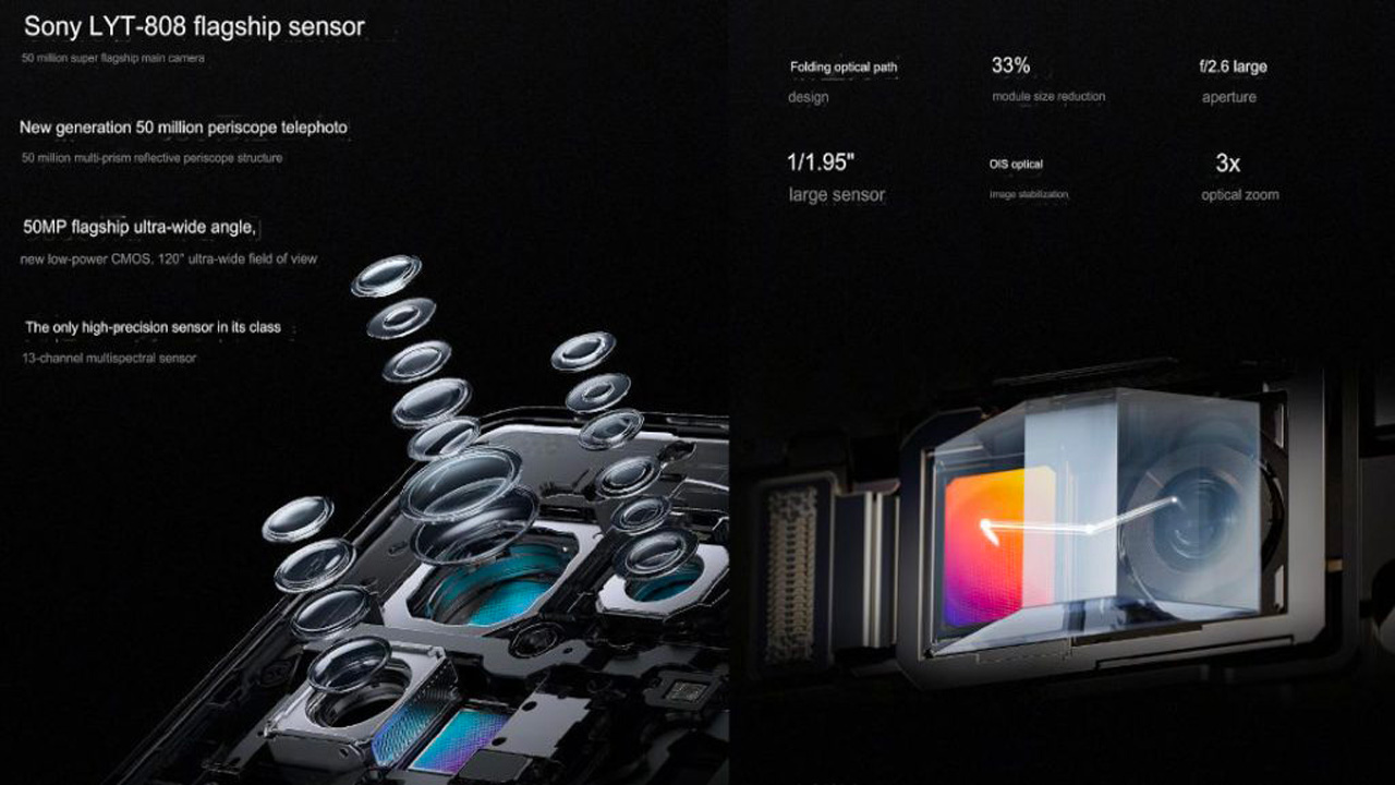 Il sensore Sony di OnePlus 13