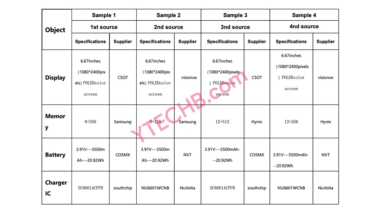 Redmi Note 14 Pro 4G