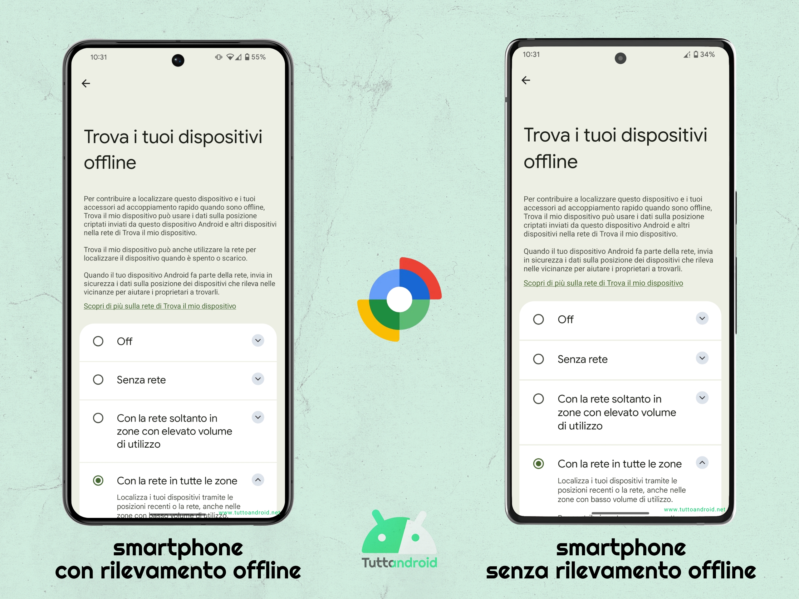 Google Trova il mio dispositivo Offline vs Online
