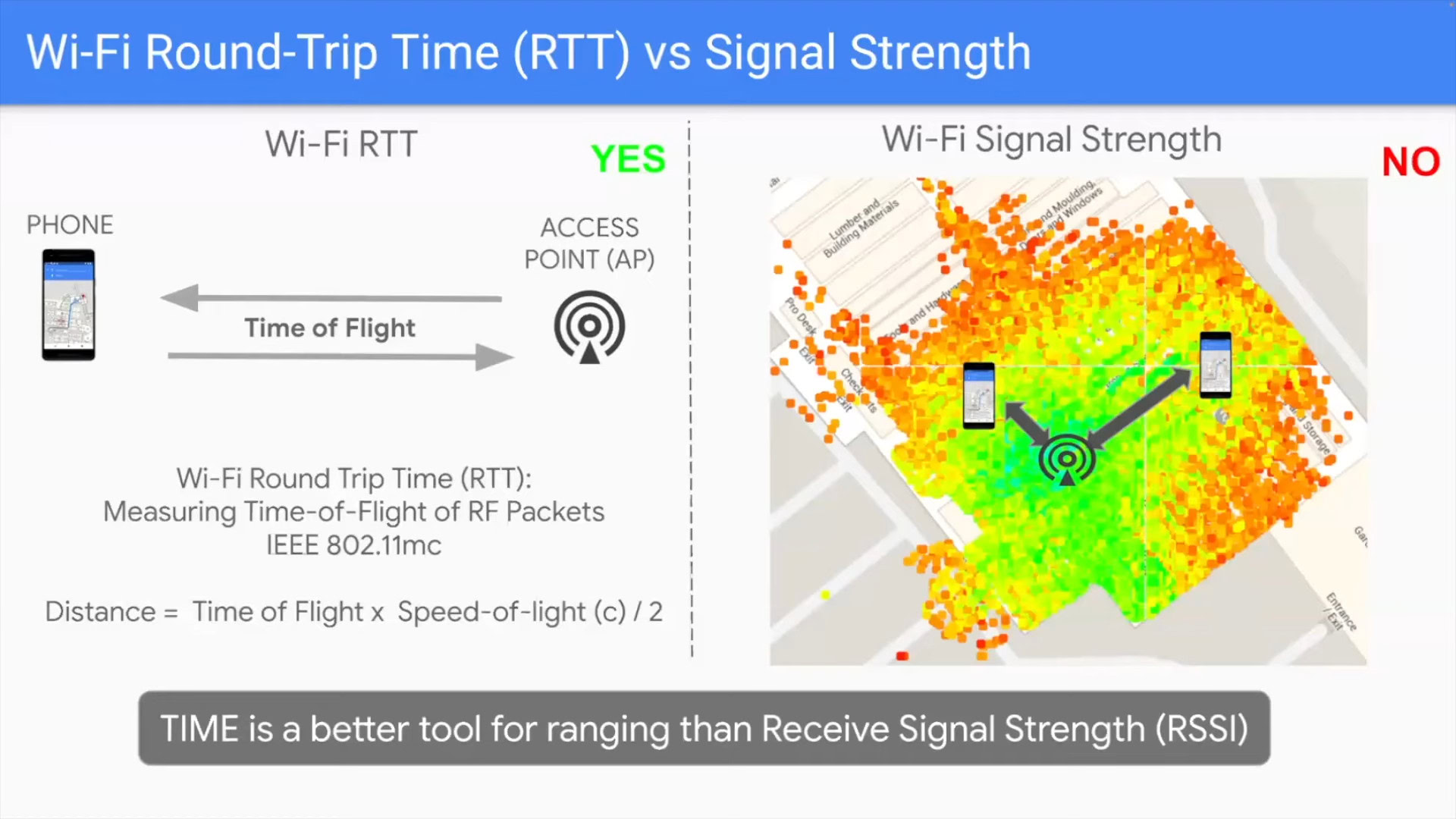 Wi-Fi Positioning - RSSI versus RTT