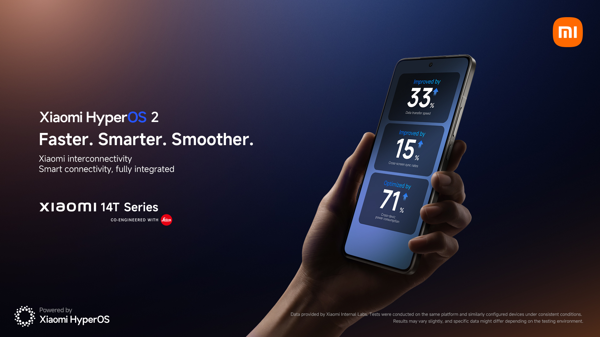 Xiaomi HyperOS 2 su Xiaomi 14T Pro