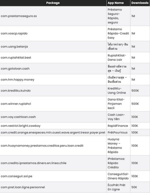 applicazioni spyloan