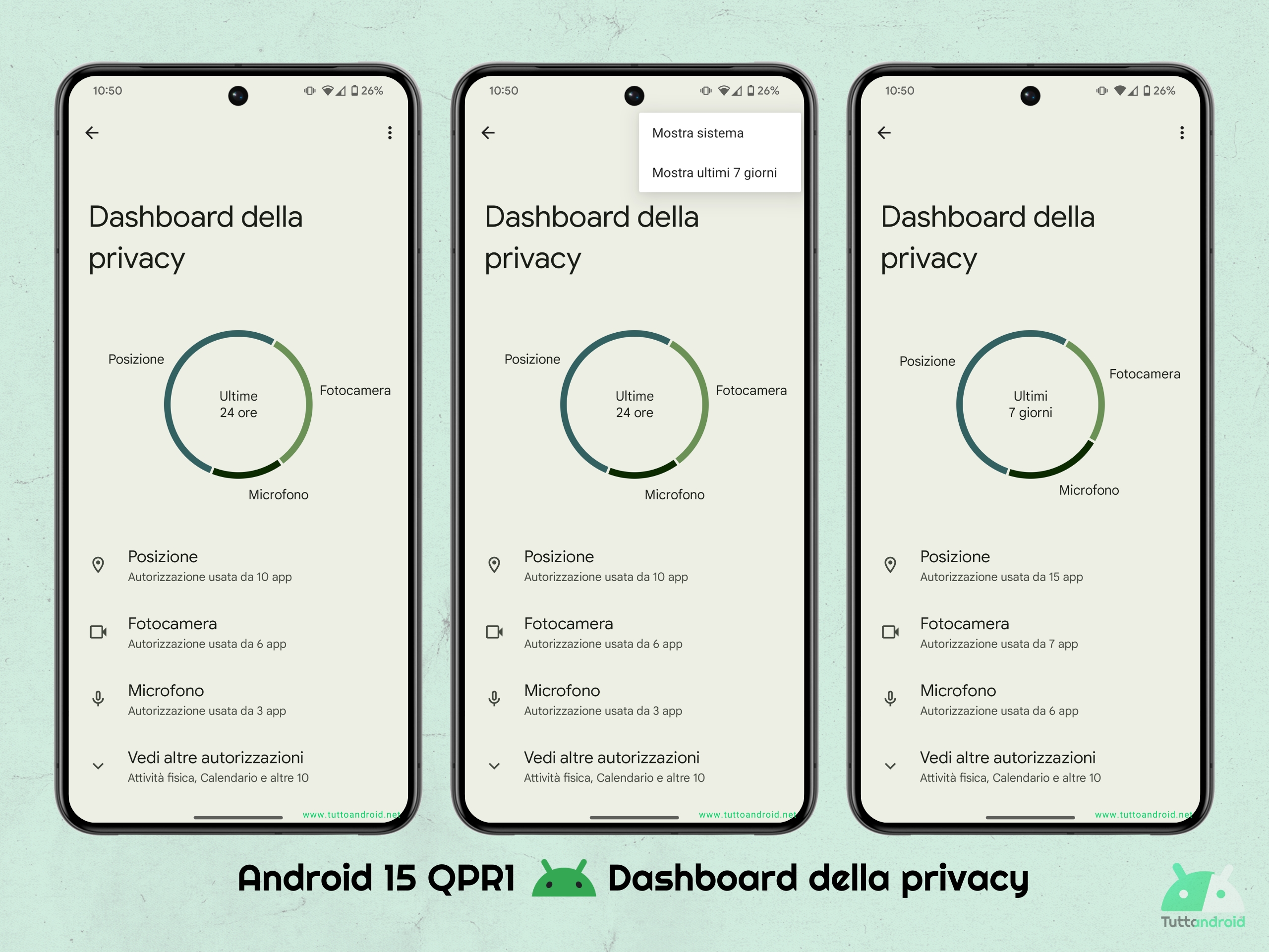 Android 15 QPR1 - Dashboard della privacy