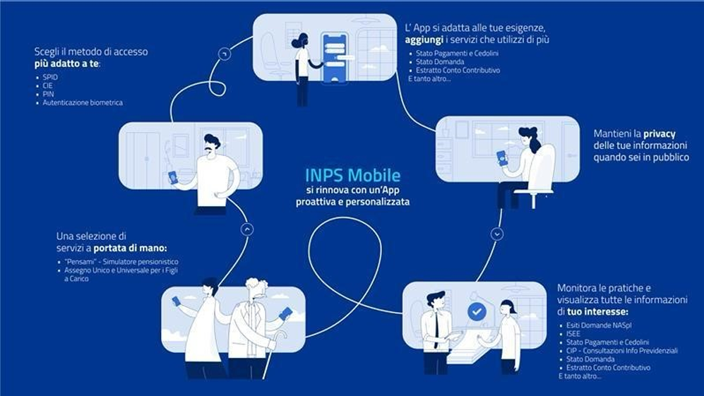 novità INPS Mobile 4.0