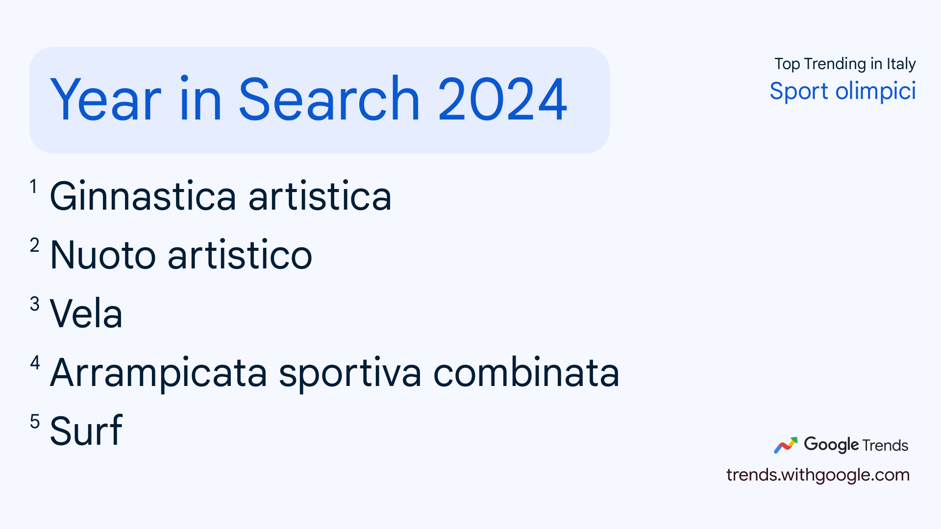 sport più seguiti