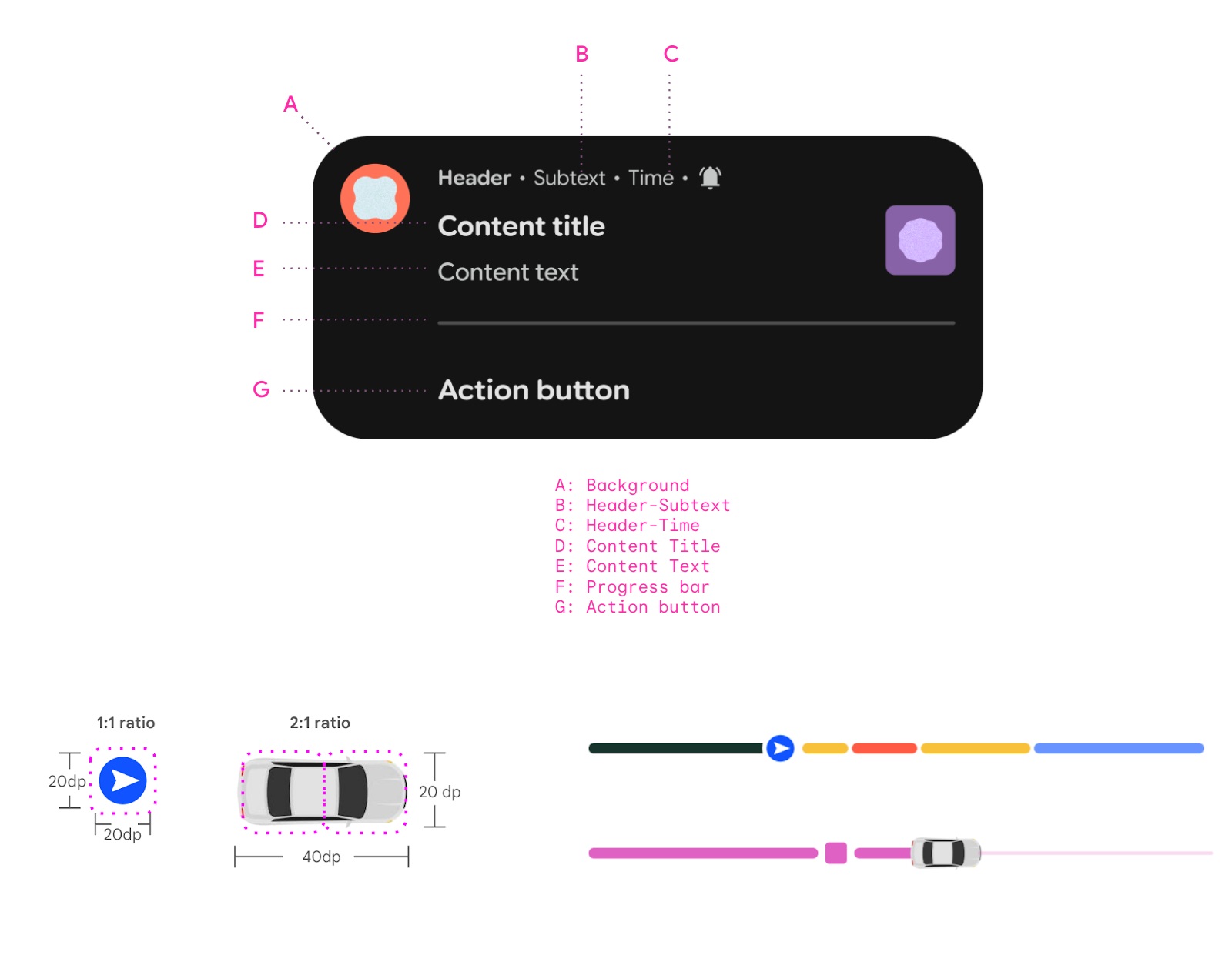 Android 16 DB1 - Live Updates - Specifiche