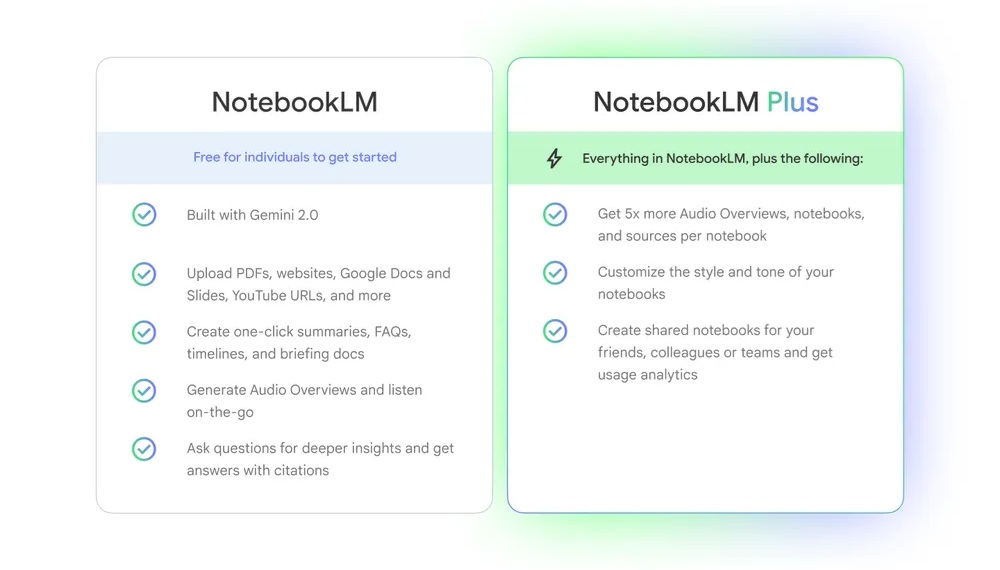 Google NotebookLM Plus caratteristiche